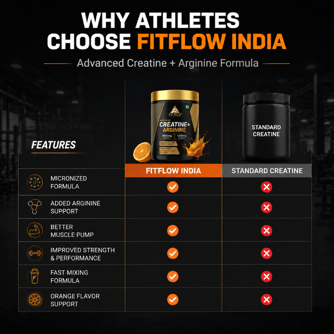 Fitflow Creatine + Arginine 300g - Image 5