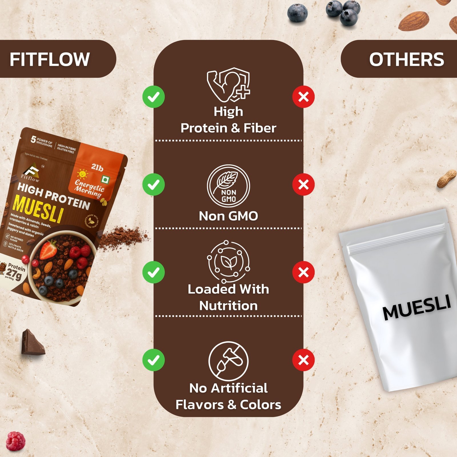 Fitflow High Protein Muesli | 27g Protein - Image 6